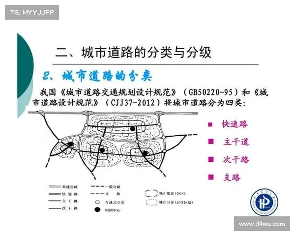以路和值为核心探索现代城市交通与经济发展的相互关系及未来趋势